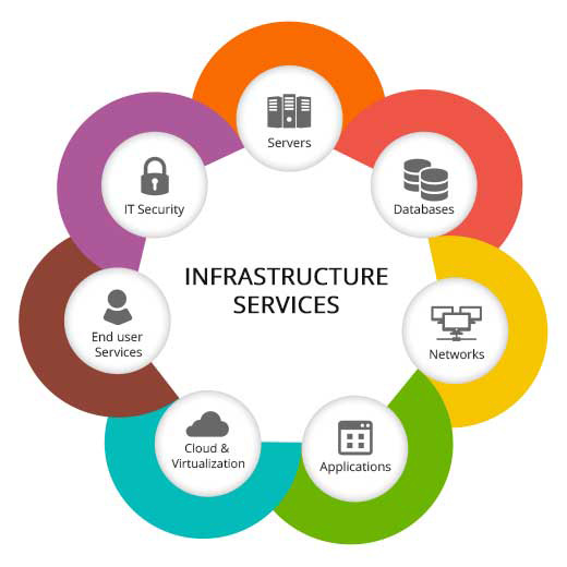 oracle infrastructure services